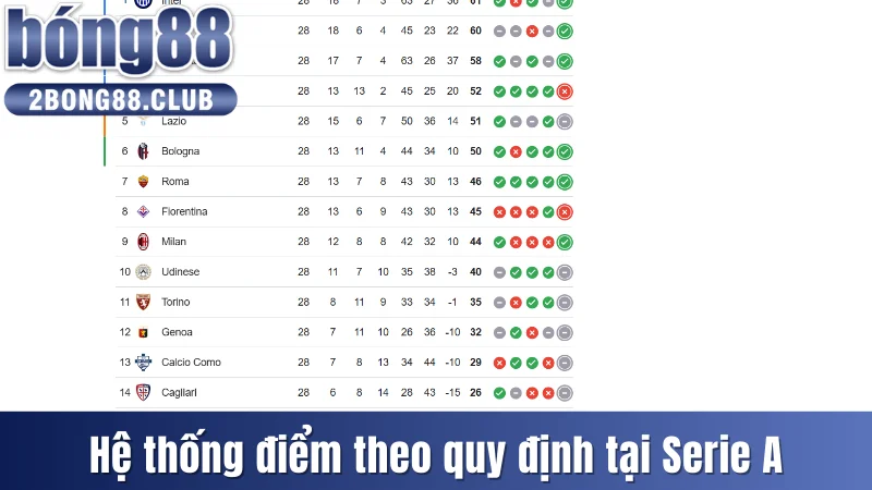 Seria Có Bao Nhiêu Vòng Đấu? Quy Mô, Thể Lệ Và Đội Bóng 3 Hệ thống điểm theo quy định tại Serie A