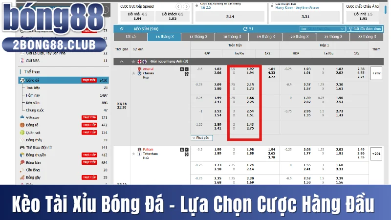 kèo tài xỉu bóng đá